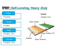 Epoxy Flooring – Heavy-Duty - EPOXY DIAMOND THAILAND CO LTD