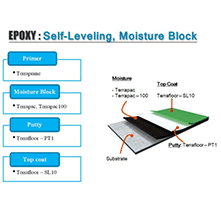 Epoxy Flooring – Moisture Block - EPOXY DIAMOND THAILAND CO LTD