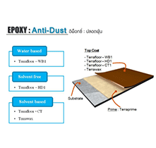 Epoxy Coating - Anti-Dust - EPOXY DIAMOND THAILAND CO LTD