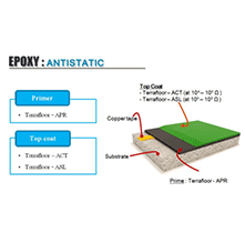 Epoxy Coating - Antistatic - EPOXY DIAMOND THAILAND CO LTD