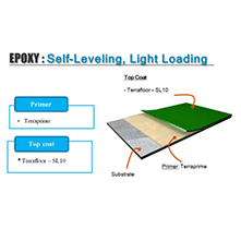 Epoxy Flooring – Light Loading
