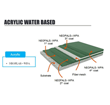 Waterproof - Acrylic water proofing system